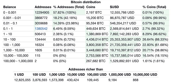 oftwominds-Charles Hugh Smith: How Will Bitcoin React in a Financial Crisis Like 2008?