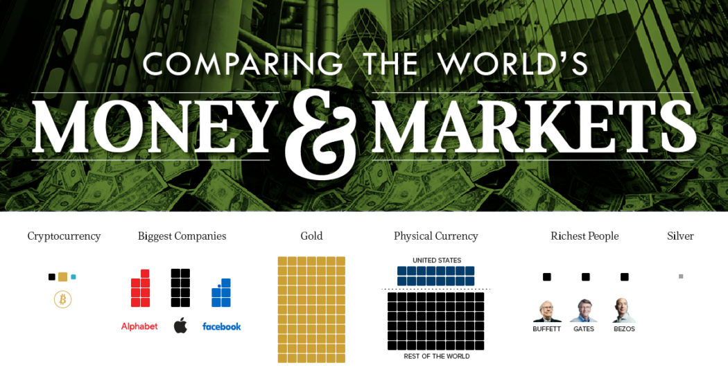 All of the World's Money and Markets in One Visualization (2017 Update)