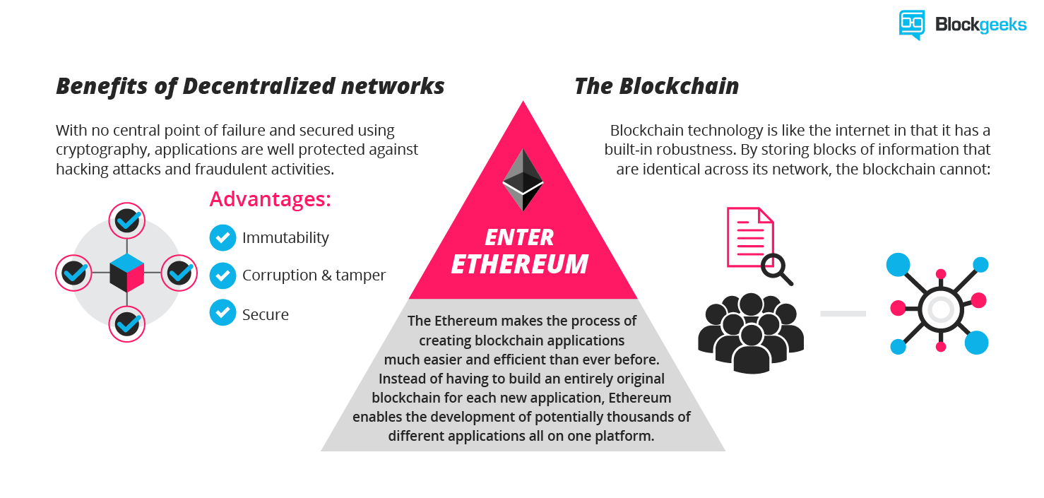 What is An Ethereum Token: The Ultimate Beginner’s Guide | Blockgeeks