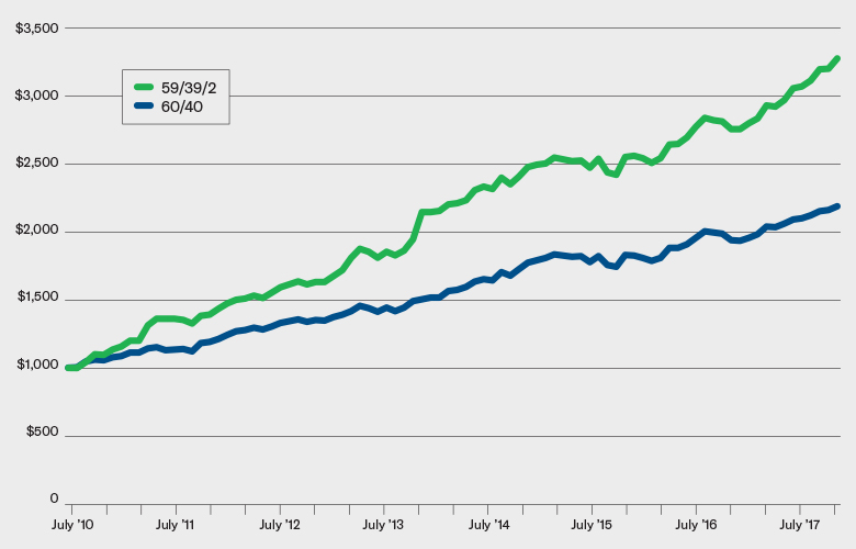 Should Pension Funds Invest in Bitcoin? | Institutional Investor