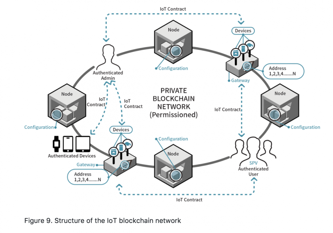 Blockchain Explained: How It Works, Who Cares and What Its Future May Hold | TechSpot