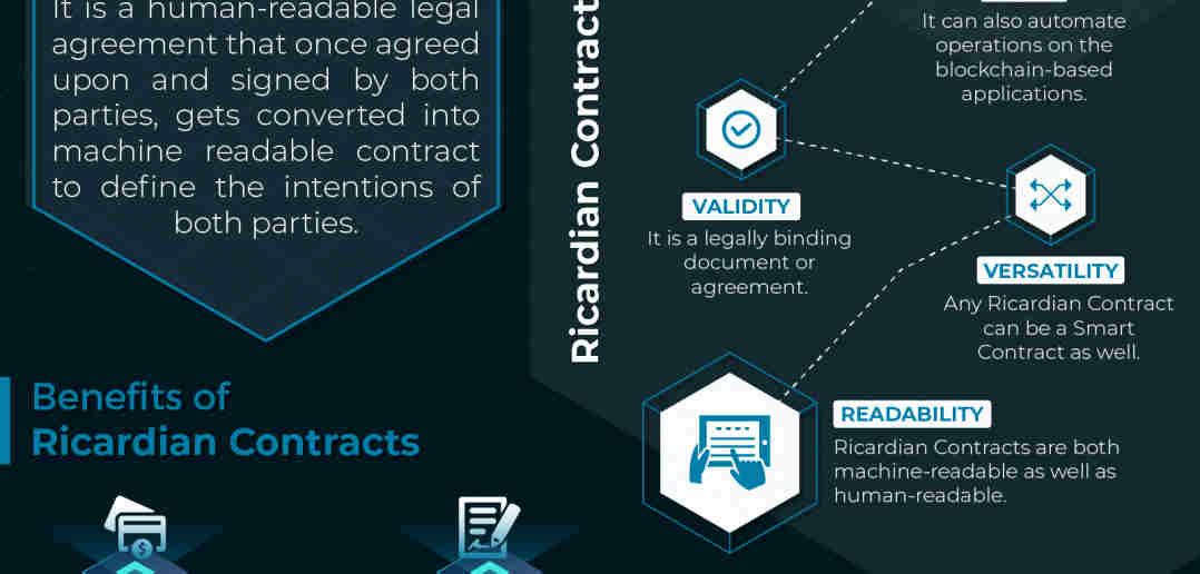 What are Ricardian Contracts? A Complete Guide | 101 Blockchains